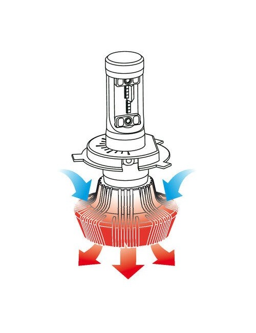 10/30V Halo Led Serie 1 - (H4) - 25W - P43t - 1 pz - D/Blister