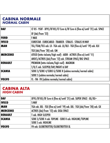 PRO SUN - SET COMPLETO DI TENDE PER CAMION